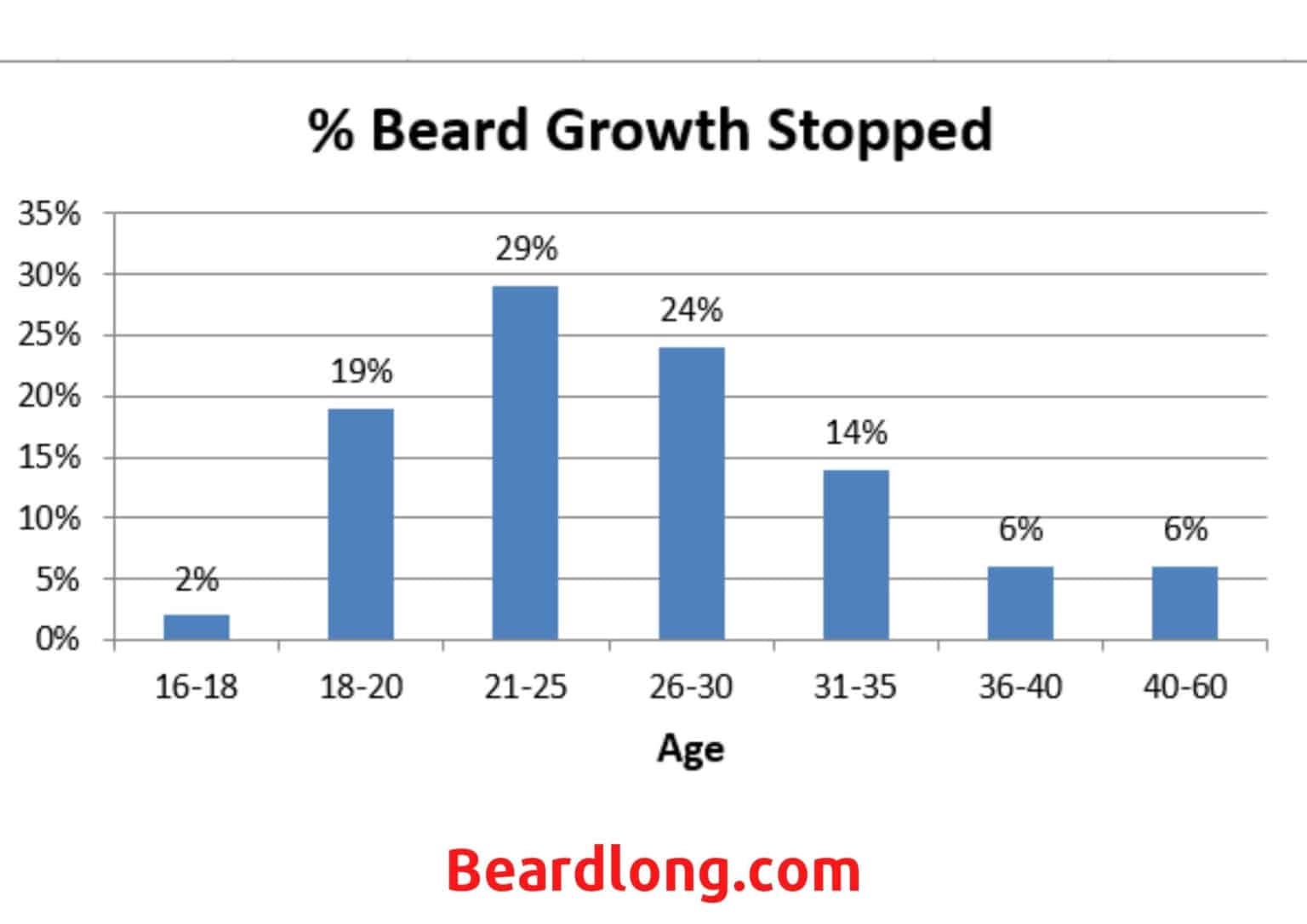 What Age Beard Stops Filling In: [No BS, The Truth]